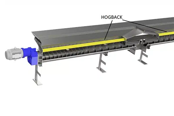 A Hogback is an Inverted Structural or Formed Angle Similar to a Roof Peak