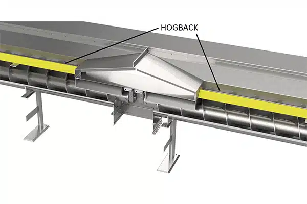 A Hogback Relieves Head Load Force of Bulk Material on Feeder Screw