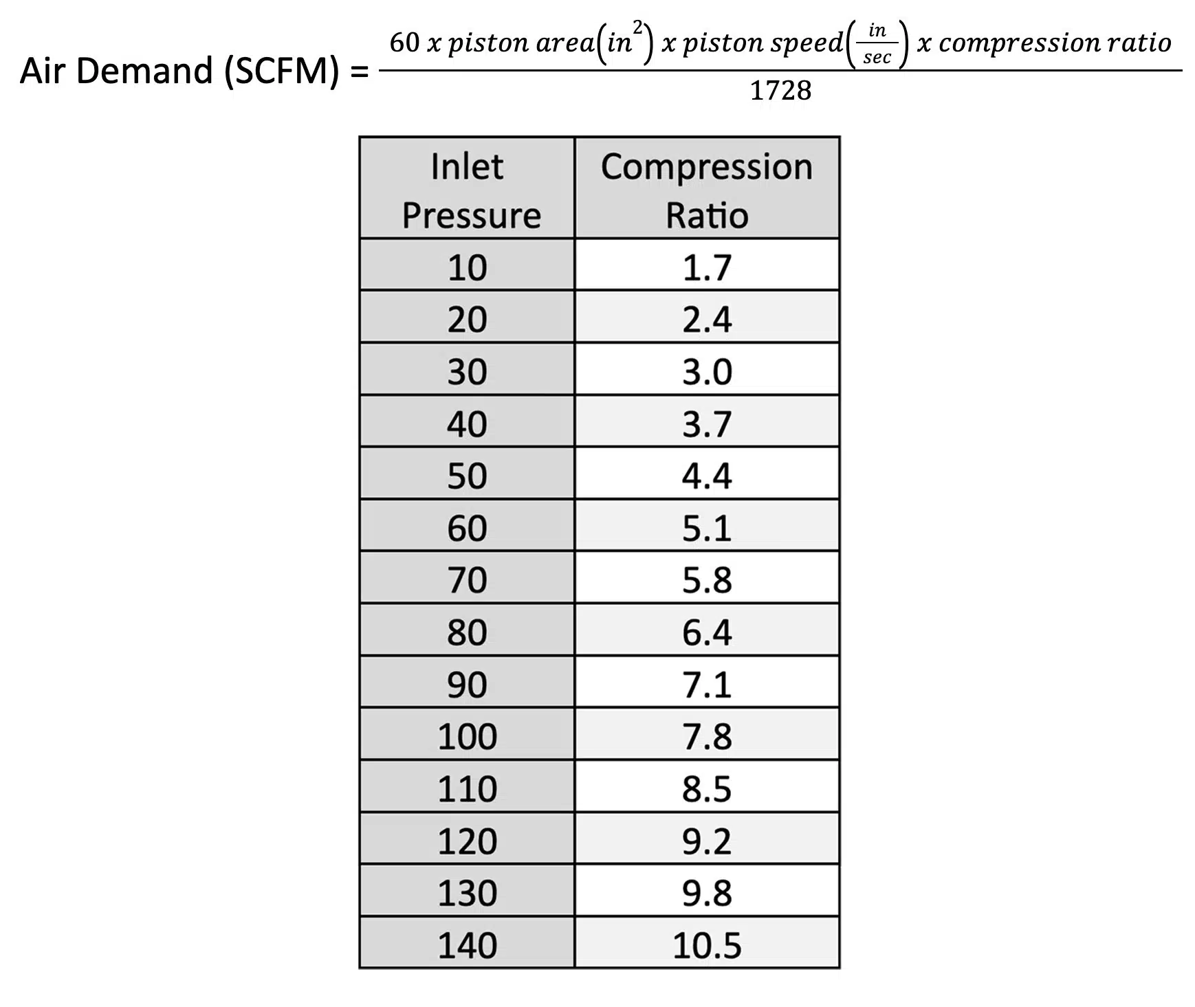 Pneumatic Actuator Table