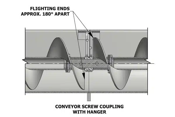 Downstream Screw Begins to Convey Bulk Material in Half of Revolution